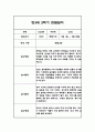 관찰일지 1년 (3월-2월) 만3세 20명 80Page 69페이지