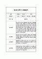 관찰일지 1년 (3월-2월) 만3세 20명 80Page 73페이지