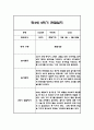 관찰일지 1년 (3월-2월) 만3세 20명 80Page 74페이지