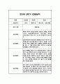 관찰일지 1년 (3월-2월) 만3세 20명 80Page 75페이지