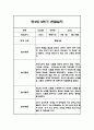 관찰일지 1년 (3월-2월) 만3세 20명 80Page 77페이지