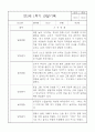만2세 놀이와 일상 관찰기록일지 1학기 (영역별 발달평가 첨부) 2페이지