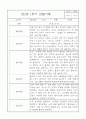 만2세 놀이와 일상 관찰기록일지 1학기 (영역별 발달평가 첨부) 3페이지