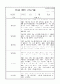 만2세 놀이와 일상 관찰기록일지 1학기 (영역별 발달평가 첨부) 5페이지