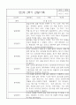 만2세 놀이와 일상 관찰기록일지 2학기 (영역별 발달평가 첨부) 3페이지