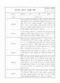 만2세 놀이와 일상 관찰기록일지 2학기 (영역별 발달평가 첨부) 4페이지