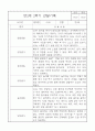 만2세 놀이와 일상 관찰기록일지 2학기 (영역별 발달평가 첨부) 7페이지