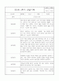 만2세 놀이와 일상 관찰기록일지 2학기 (영역별 발달평가 첨부) 8페이지