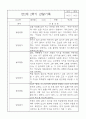 만2세 놀이와 일상 관찰기록일지 2학기 (영역별 발달평가 첨부) 9페이지