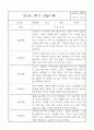 만2세 놀이와 일상 관찰기록일지 2학기 (영역별 발달평가 첨부) 10페이지