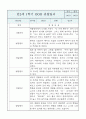 만2세 영아반 1년분량 평가제 관찰일지 / 발달평가 2페이지