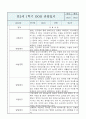 만2세 영아반 1년분량 평가제 관찰일지 / 발달평가 4페이지