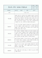 만2세 영아반 1년분량 평가제 관찰일지 / 발달평가 7페이지