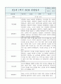 만2세 영아반 1년분량 평가제 관찰일지 / 발달평가 9페이지