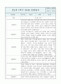 만2세 영아반 1년분량 평가제 관찰일지 / 발달평가 10페이지