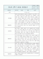 만2세 영아반 1년분량 평가제 관찰일지 / 발달평가 11페이지