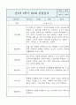 만2세 영아반 1년분량 평가제 관찰일지 / 발달평가 15페이지