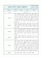 만2세 영아반 1년분량 평가제 관찰일지 / 발달평가 16페이지