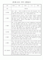 만0세 1학기 관찰일지 - 총 20명 관찰내용과 종합발달평가 입니다 2페이지