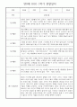 만0세 1학기 관찰일지 - 총 20명 관찰내용과 종합발달평가 입니다 5페이지