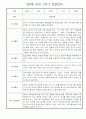 만0세 1학기 관찰일지 - 총 20명 관찰내용과 종합발달평가 입니다 15페이지