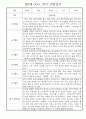 만0세 1학기 관찰일지 - 총 20명 관찰내용과 종합발달평가 입니다 16페이지