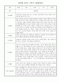 만0세 1학기 관찰일지 - 총 20명 관찰내용과 종합발달평가 입니다 18페이지