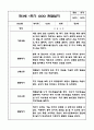 만3세 1년 관찰일지 / 1학기,2학기 발달평가 (6개영역별 발달평가 첨부) 7페이지