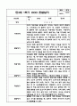 만3세 1년 관찰일지 / 1학기,2학기 발달평가 (6개영역별 발달평가 첨부) 10페이지