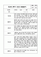 만3세 1년 관찰일지 / 1학기,2학기 발달평가 (6개영역별 발달평가 첨부) 11페이지