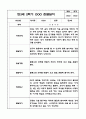 만3세 1년 관찰일지 / 1학기,2학기 발달평가 (6개영역별 발달평가 첨부) 20페이지