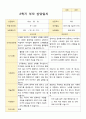 평가제 2학기 만5세 20명 부모상담일지 3페이지