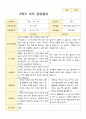 평가제 2학기 만5세 20명 부모상담일지 4페이지