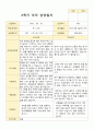 평가제 2학기 만5세 20명 부모상담일지 8페이지