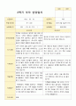 평가제 2학기 만5세 20명 부모상담일지 10페이지