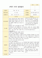 평가제 2학기 만5세 20명 부모상담일지 11페이지