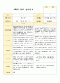 평가제 2학기 만5세 20명 부모상담일지 15페이지