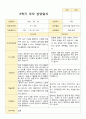 평가제 2학기 만5세 20명 부모상담일지 17페이지