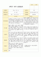 평가제 2학기 만5세 20명 부모상담일지 19페이지