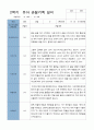 평가제 2학기 만 5세 20명 관찰기록일지 2페이지