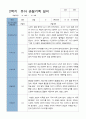 평가제 2학기 만 5세 20명 관찰기록일지 3페이지
