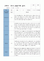 평가제 2학기 만 5세 20명 관찰기록일지 4페이지