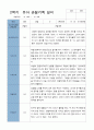 평가제 2학기 만 5세 20명 관찰기록일지 5페이지