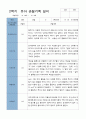 평가제 2학기 만 5세 20명 관찰기록일지 6페이지