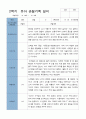 평가제 2학기 만 5세 20명 관찰기록일지 8페이지