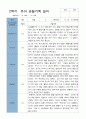 평가제 2학기 만 5세 20명 관찰기록일지 9페이지