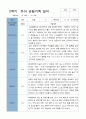 평가제 2학기 만 5세 20명 관찰기록일지 10페이지