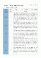 평가제 2학기 만 5세 20명 관찰기록일지 12페이지