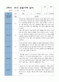 평가제 2학기 만 5세 20명 관찰기록일지 14페이지