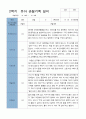 평가제 2학기 만 5세 20명 관찰기록일지 16페이지